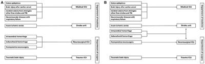 Implementation of neurocritical care in Thailand